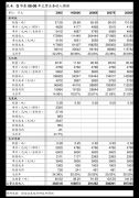 恒逸石化：关于新增2025年度公司对控股子公司及